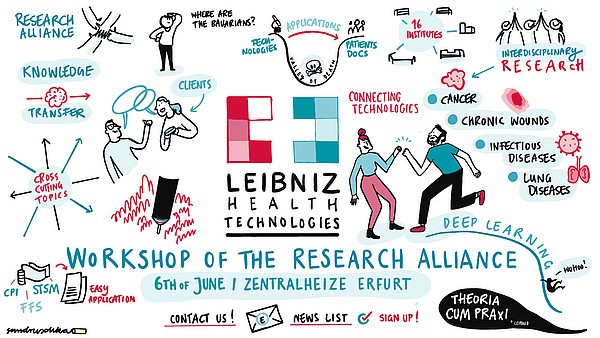 News-Abbildung Young Leibniz Researchers for HealthTech Innovations