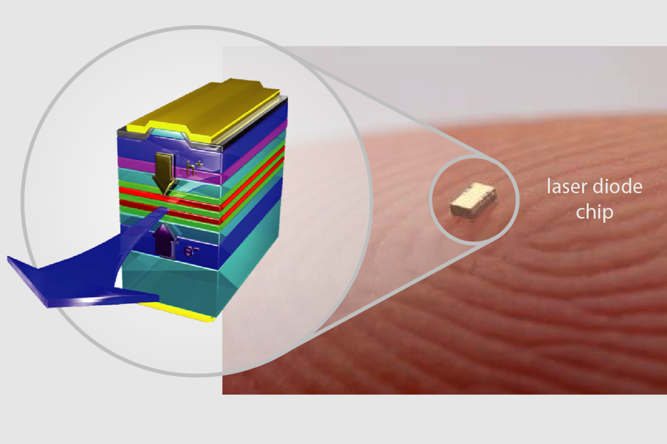 Aufbau einer kantenemittierenden UV-C-Laserdiode.